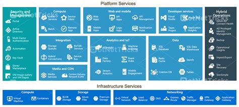 azure for public charities|Azure cloud solutions .